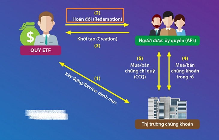Đầu tư ETF thụ động là gì