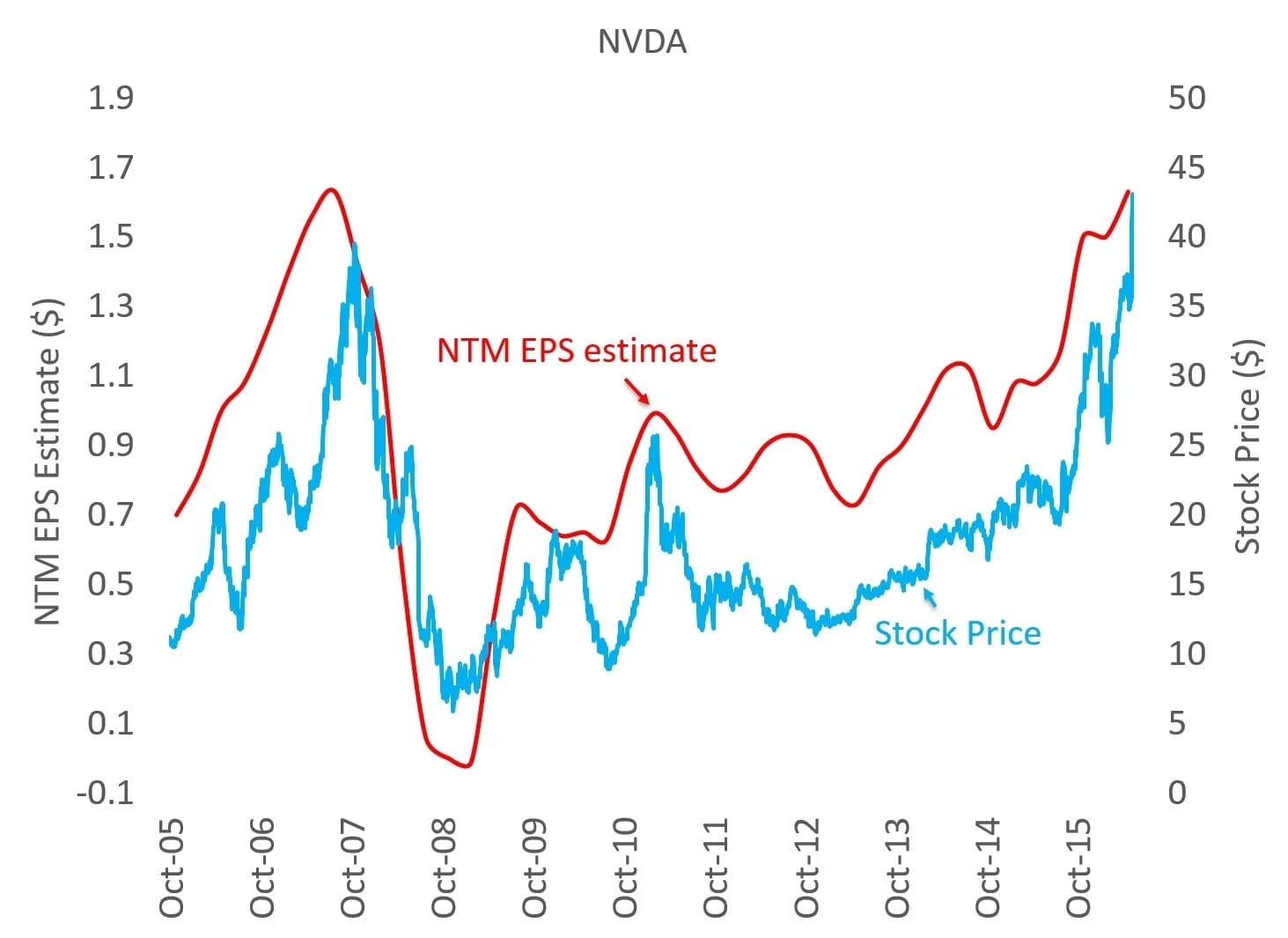 Cổ phiếu NVDA