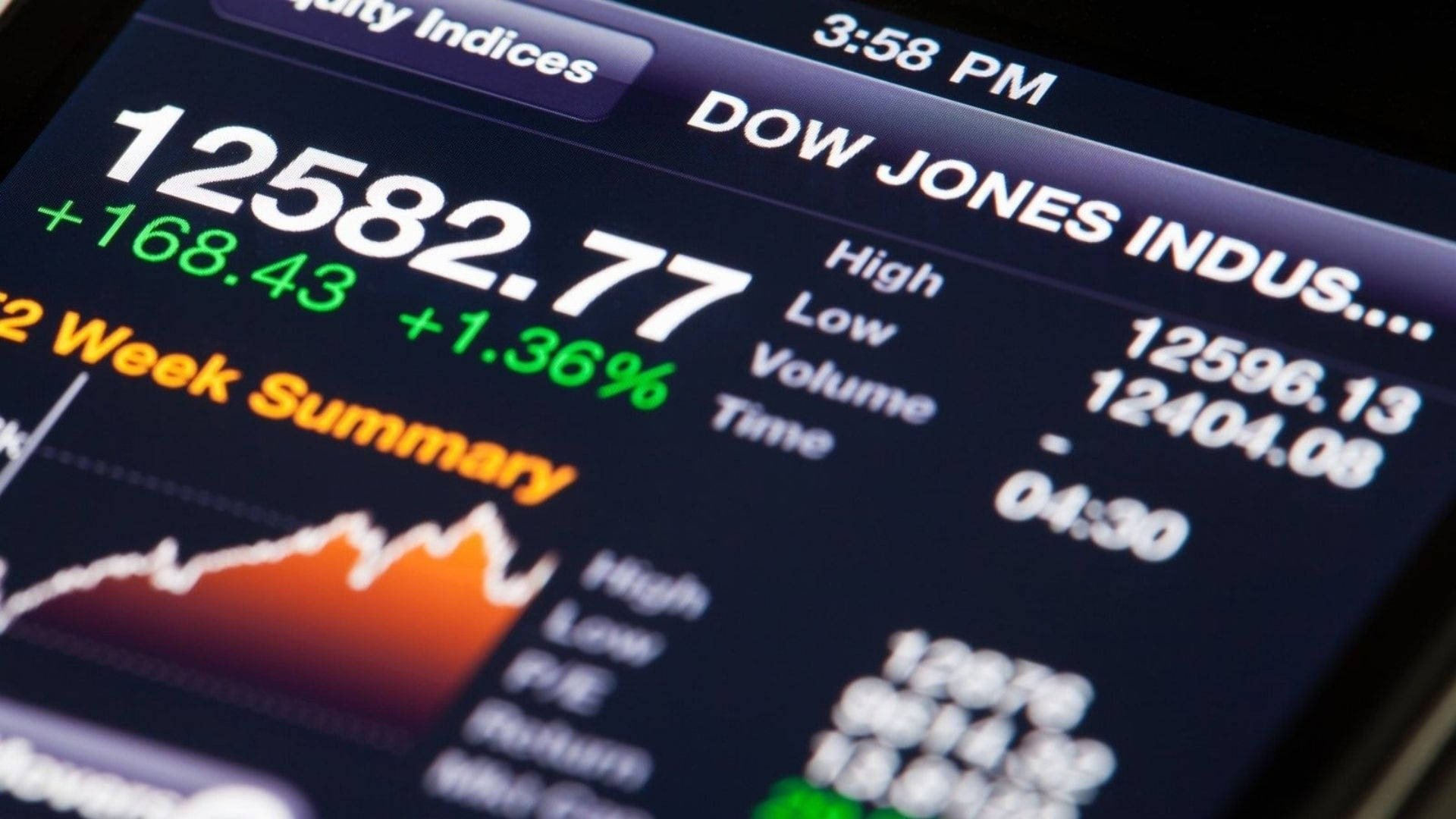 Chỉ số dow jones là gì 