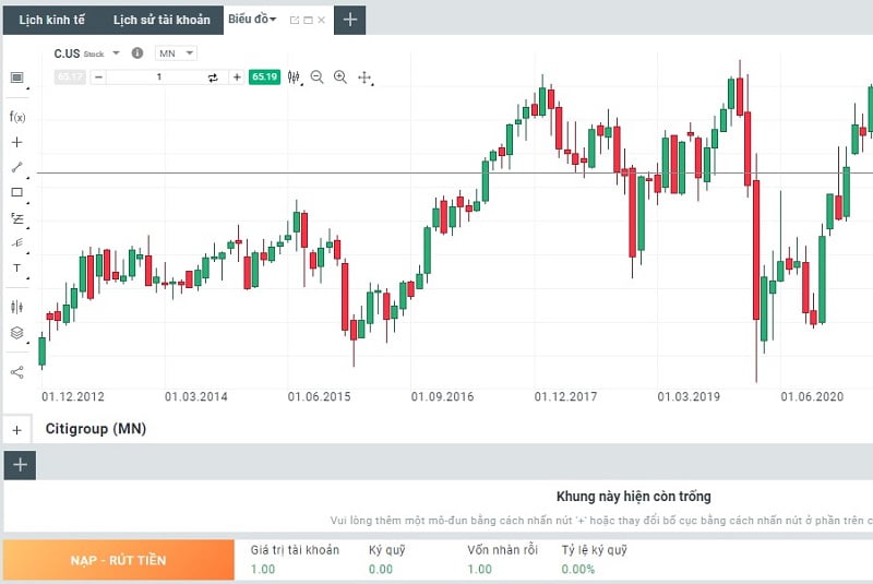 Biểu đồ giao dịch cổ phiếu Citigroup trên sàn XTB