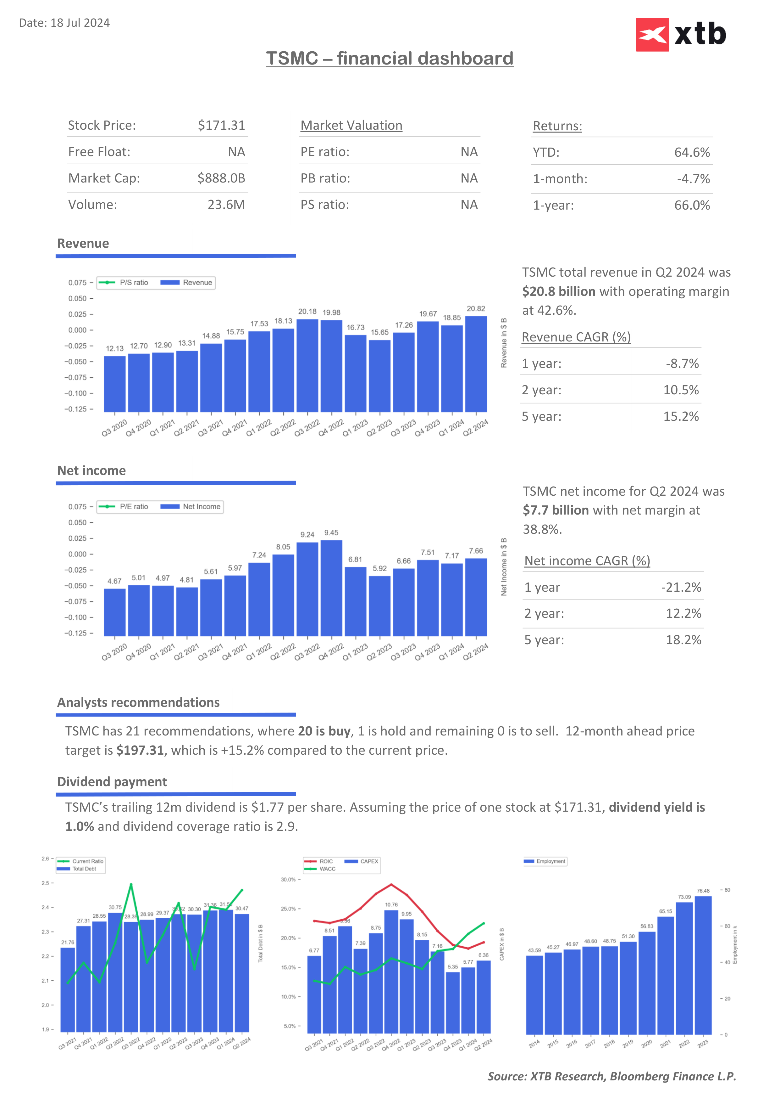 Triển vọng giá của cổ phiếu TSM Nguồn: XTB Research, Bloomberg Finance L.P.