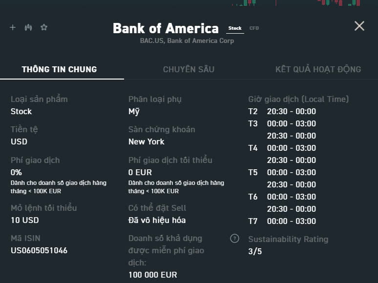 Thông tin giao dịch cổ phiếu Bank of America